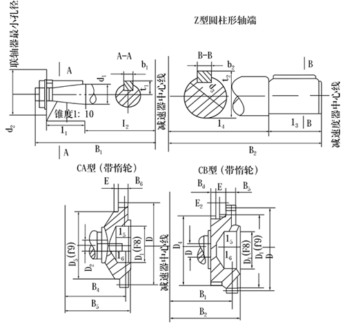 ZQ、ZQH、ZQSH型齒輪減速機