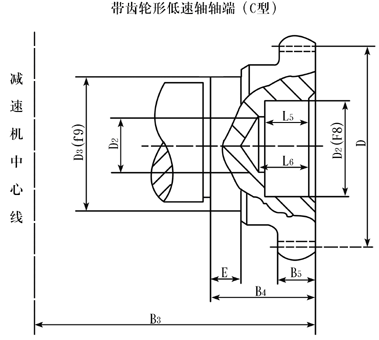 ZQ、ZQH、ZQSH型齒輪減速機