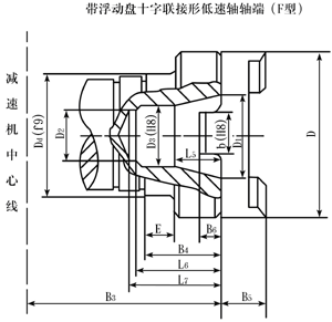 ZQ、ZQH、ZQSH型齒輪減速機