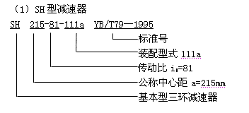S系列三環減速機型號與標記示例YB/T79-1995