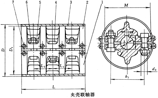 GJ型夾殼聯軸器基本參數及主要尺寸