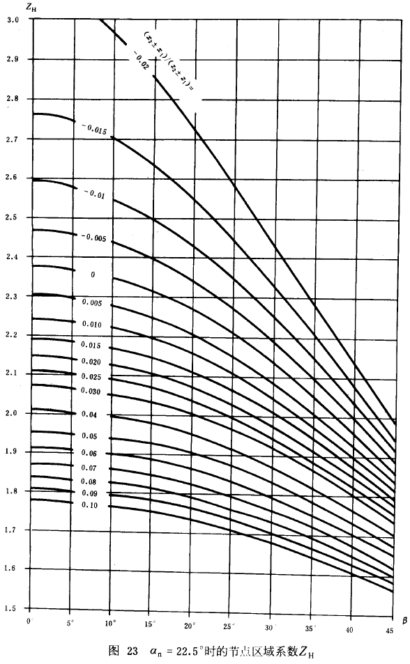 an=22.5rĹc^ϵZH
