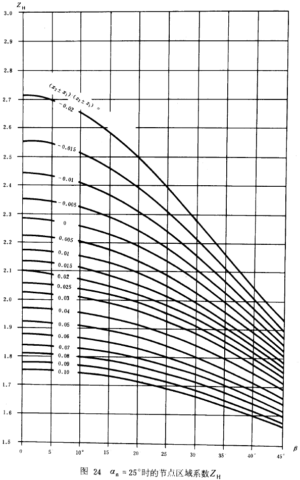 an=25rĹc^ϵZH