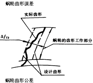 圓柱蝸桿、蝸輪精度術語定義和代號