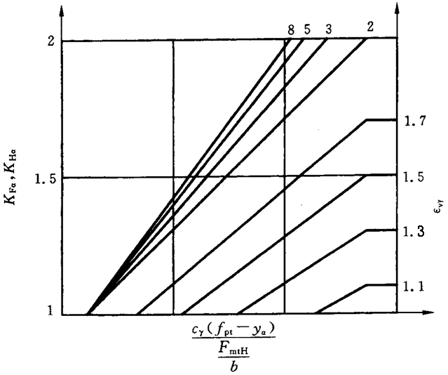 ������ͨ��Ӱ�ϵ�������d�ɷ���ϵ��KH����KF��