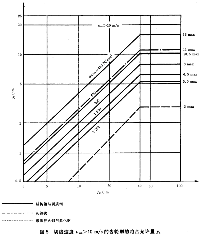 ������ͨ��Ӱ�ϵ�������d�ɷ���ϵ��KH����KF��