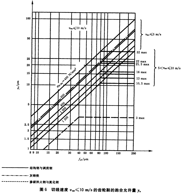 ������ͨ��Ӱ�ϵ�������d�ɷ���ϵ��KH����KF��