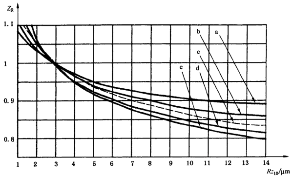 X|ƣڣc(din)g(qing)Ӌ(j)㝙(rn)ĤӰϵ(sh)ZLZVZR