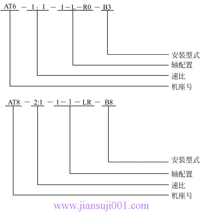 AT系列弧齒錐齒輪減速器型號說明