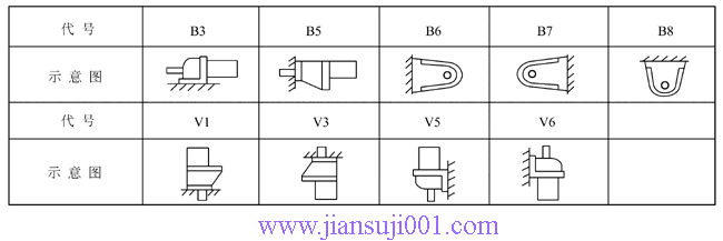 YCJ315、355齒輪減速電動(dòng)機(jī)安裝型式(JB/T6447-92)