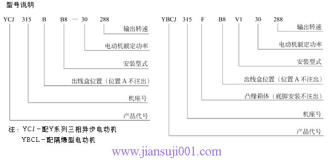YCJ315、355齒輪減速電動(dòng)機(jī)型號(hào)說(shuō)明(JB/T6447-92)