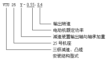 U系列齒輪減速三相異步電動機