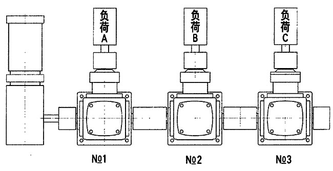 AT系列弧齒錐齒輪減速器型號說明