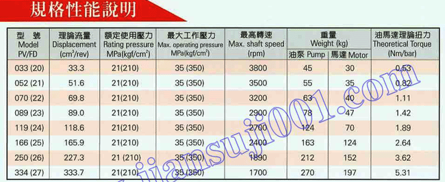 意大利邁索瑞柱塞泵及馬達