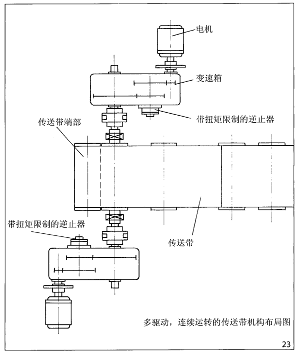 內部逆止器FXRV和FXRT-螺栓連接