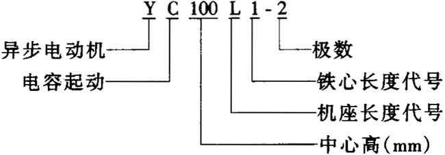 YC系列單相電容起動電機(jī)采用先進(jìn)的技術(shù)設(shè)計,使用優(yōu)質(zhì)材料制造,具有外形美觀、性能先進(jìn),維護(hù)方便、運行可靠等優(yōu)點,其安裝尺寸的名稱及符號均符合IEC標(biāo)準(zhǔn)。適用于驅(qū)動小型機(jī)床、水泵, 對只有單相電源的家庭、作坊尤為適用。