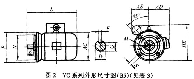 YC系列單相電容起動異步電動機(jī)外形及安裝尺寸