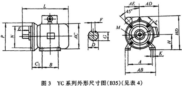 YC系列單相電容起動異步電動機(jī)外形及安裝尺寸
