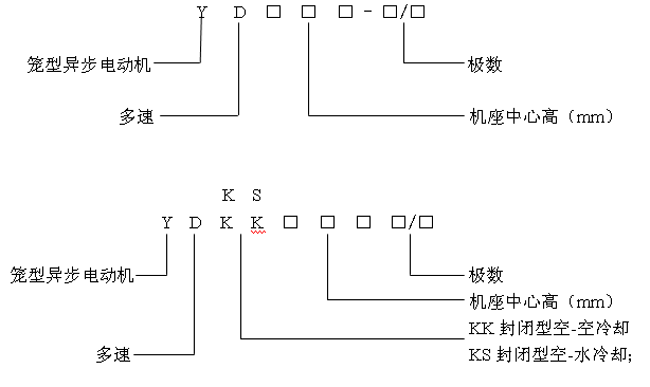 YD、YDKK、YDKS風機、水泵用三相異步電動機產品特點及標記方法(6kV)