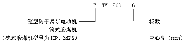 YTM、YHP、YMPS系列電站磨煤機專用三相異步電動機產品特點及標記方法(6KV)