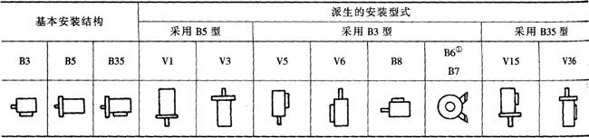 YZC系列抵振動(dòng)、低噪聲三相異步電動(dòng)機(jī)特點(diǎn)(H80~160mm)