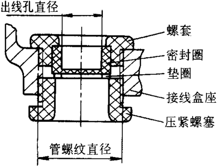 YZC系列抵振動(dòng)、低噪聲三相異步電動(dòng)機(jī)特點(diǎn)(H80~160mm)